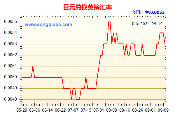 日元兑人民币汇率走势图