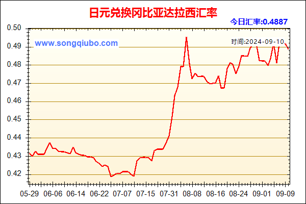 日元兑人民币汇率走势图