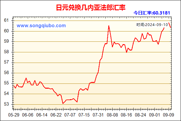 日元兑人民币汇率走势图