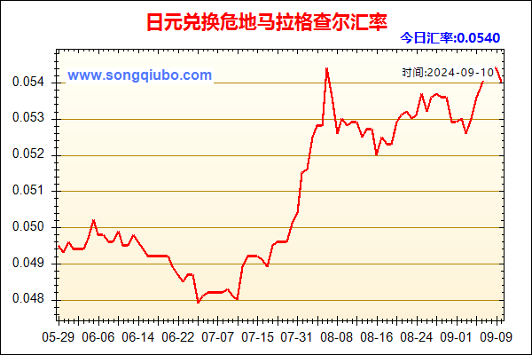 日元兑人民币汇率走势图