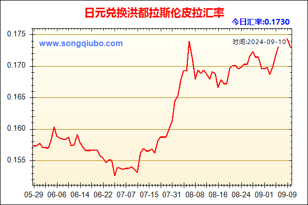 日元兑人民币汇率走势图