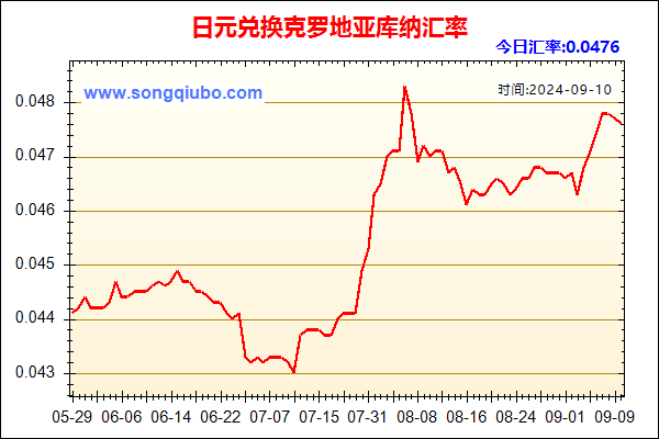 日元兑人民币汇率走势图