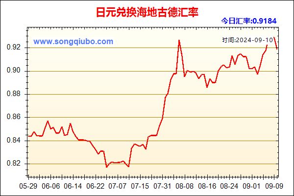 日元兑人民币汇率走势图