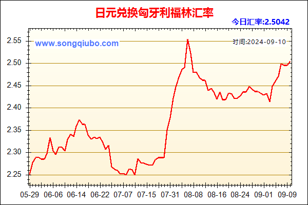 日元兑人民币汇率走势图