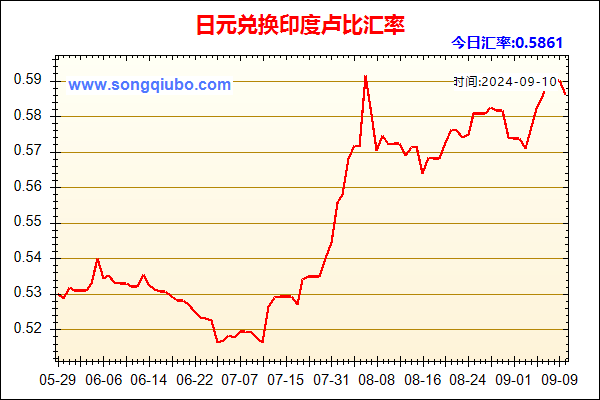 日元兑人民币汇率走势图