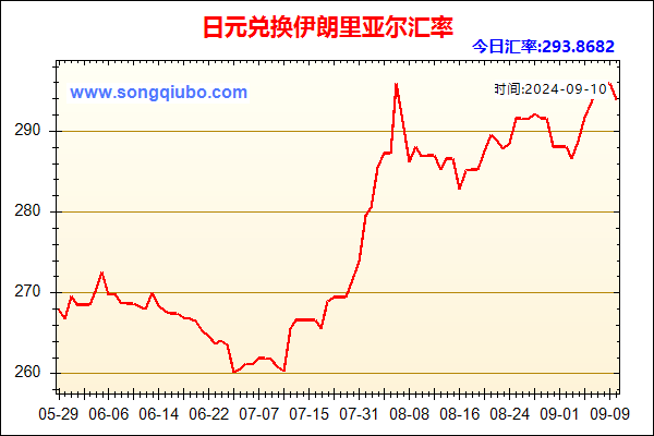 日元兑人民币汇率走势图