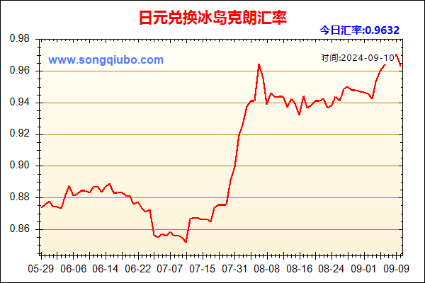 日元兑人民币汇率走势图