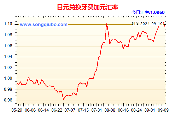 日元兑人民币汇率走势图