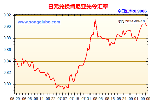 日元兑人民币汇率走势图