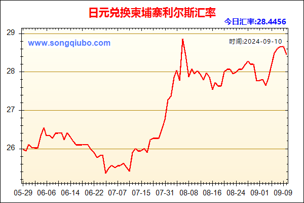 日元兑人民币汇率走势图