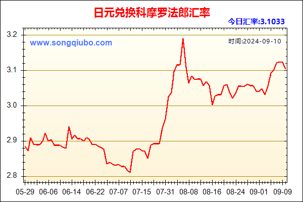 日元兑人民币汇率走势图