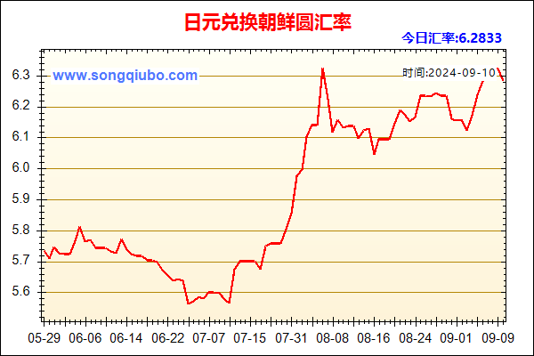 日元兑人民币汇率走势图