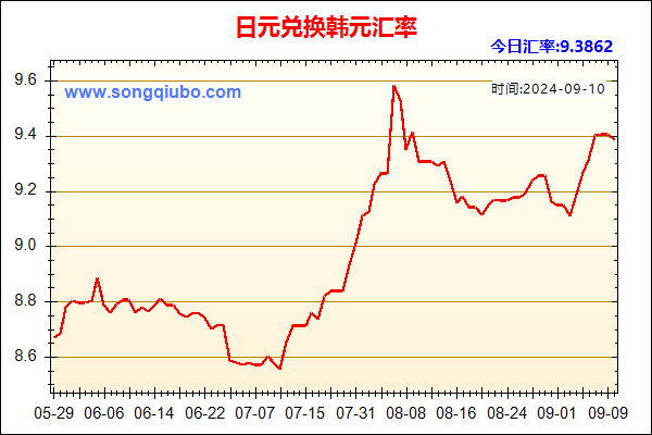 日元兑人民币汇率走势图