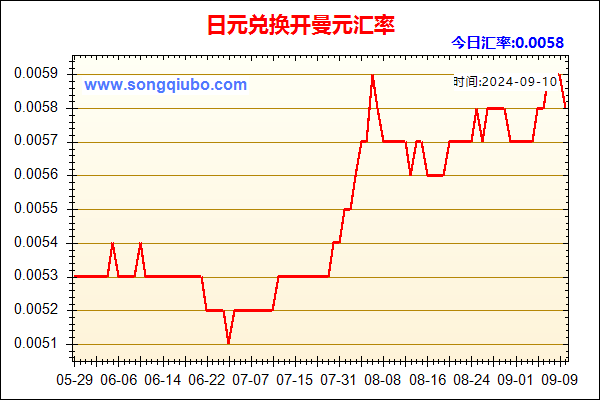 日元兑人民币汇率走势图