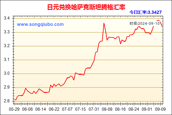 日元兑人民币汇率走势图