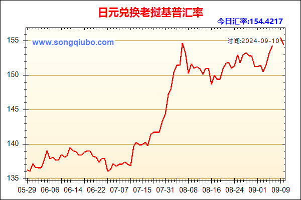 日元兑人民币汇率走势图