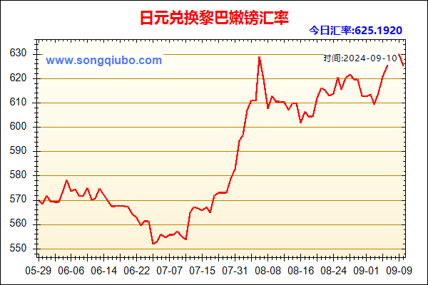 日元兑人民币汇率走势图