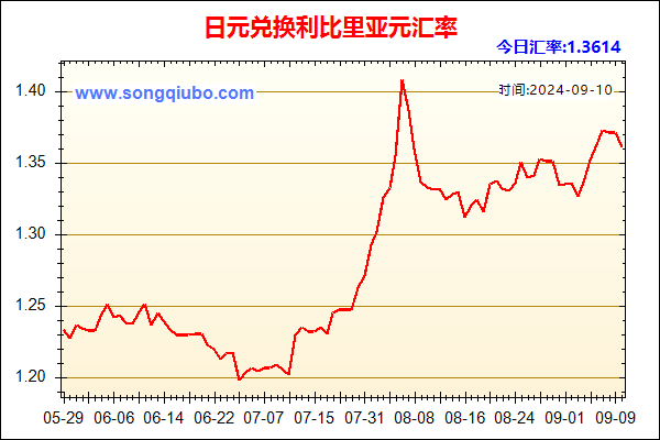 日元兑人民币汇率走势图