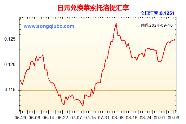 日元兑人民币汇率走势图