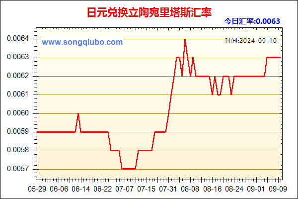 日元兑人民币汇率走势图