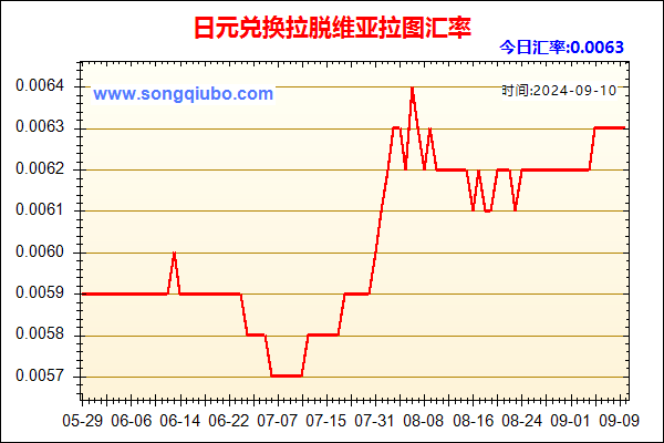 日元兑人民币汇率走势图