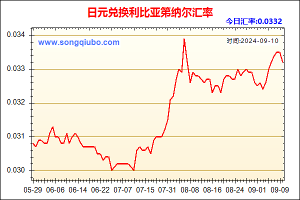 日元兑人民币汇率走势图