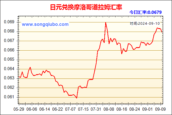 日元兑人民币汇率走势图