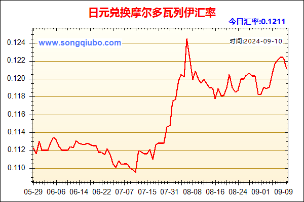 日元兑人民币汇率走势图