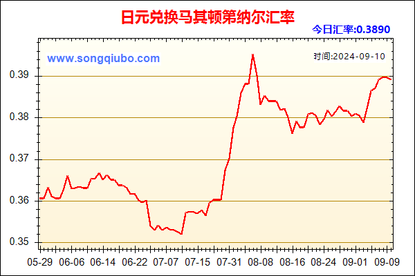 日元兑人民币汇率走势图