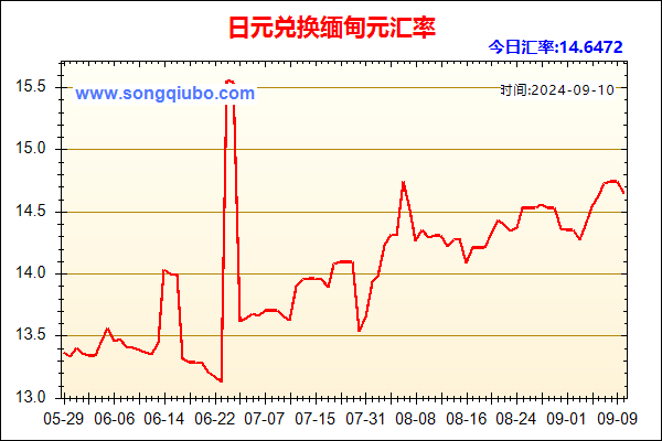 日元兑人民币汇率走势图