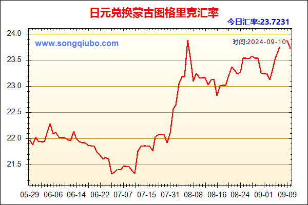 日元兑人民币汇率走势图