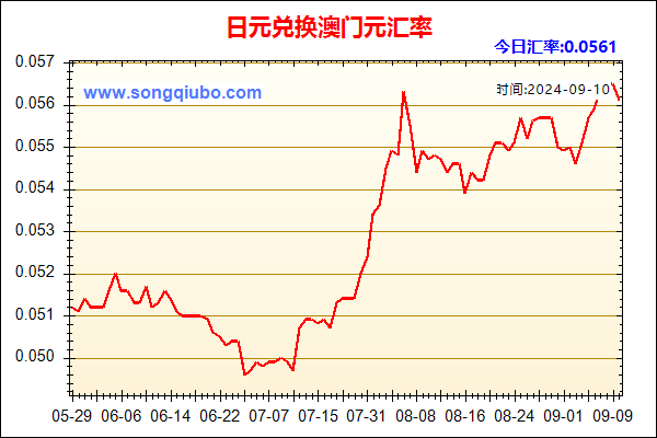 日元兑人民币汇率走势图