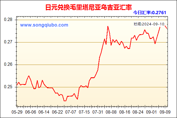 日元兑人民币汇率走势图