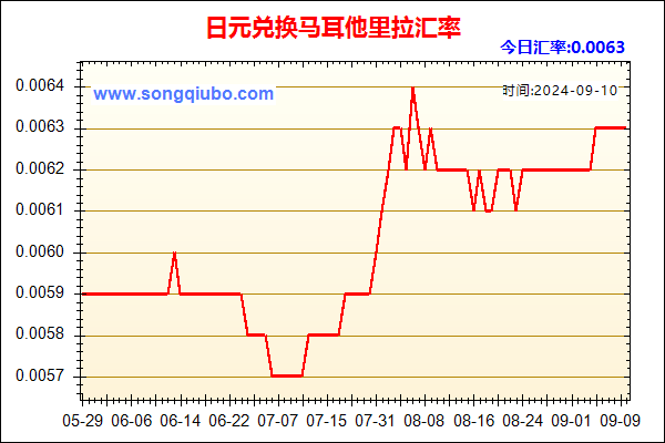 日元兑人民币汇率走势图