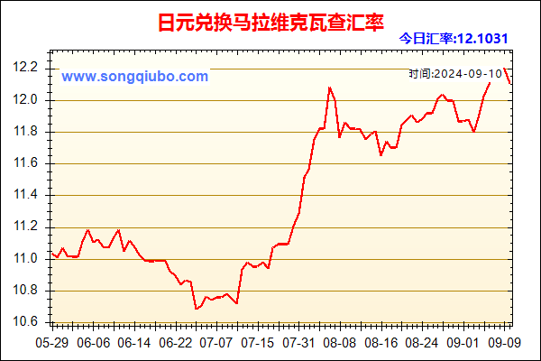 日元兑人民币汇率走势图