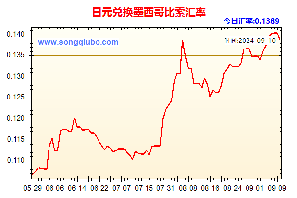 日元兑人民币汇率走势图