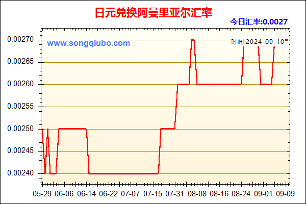 日元兑人民币汇率走势图