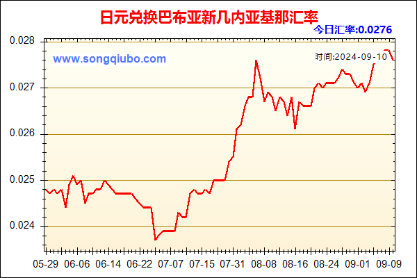 日元兑人民币汇率走势图