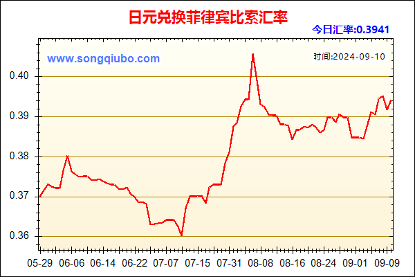 日元兑人民币汇率走势图