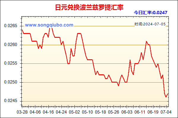 日元兑人民币汇率走势图