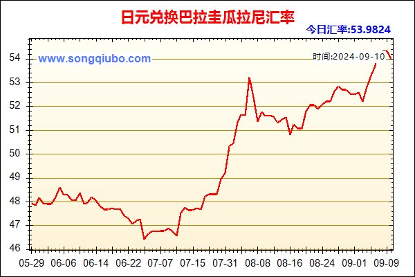 日元兑人民币汇率走势图