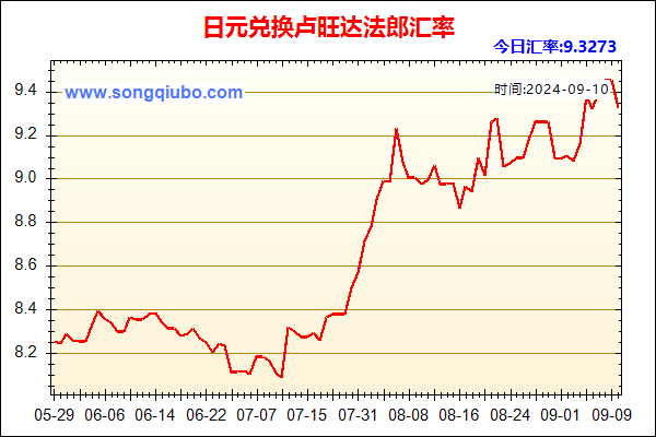 日元兑人民币汇率走势图