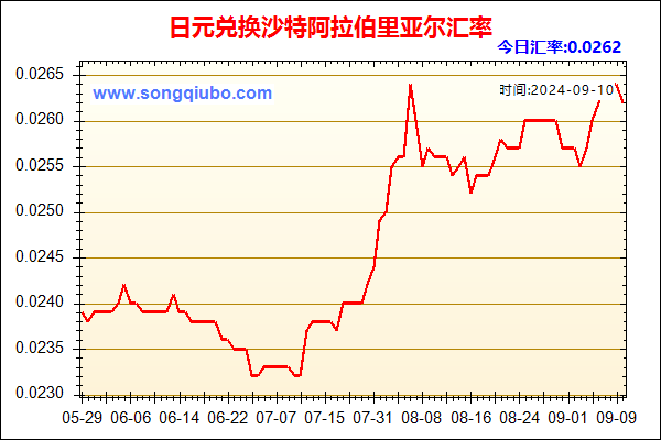 日元兑人民币汇率走势图