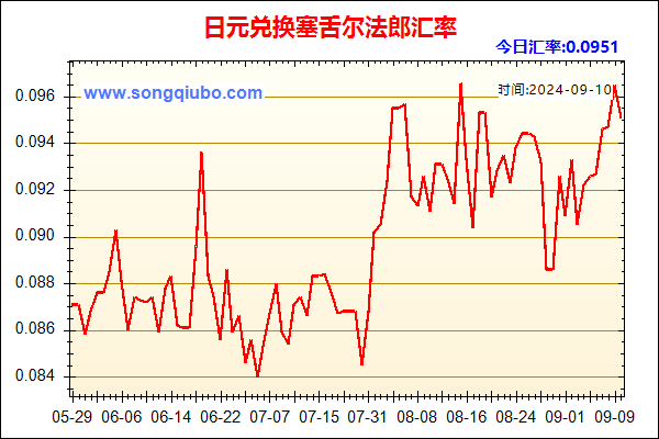 日元兑人民币汇率走势图