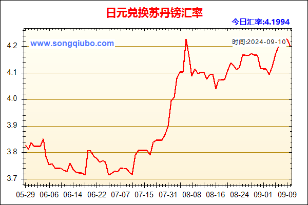 日元兑人民币汇率走势图