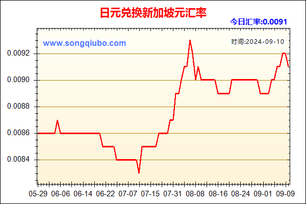 日元兑人民币汇率走势图