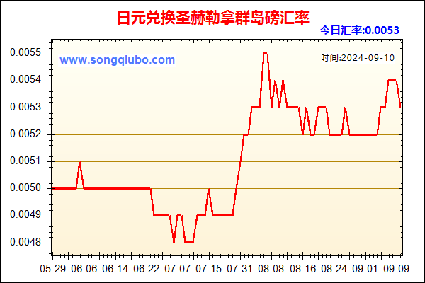 日元兑人民币汇率走势图