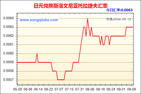 日元兑人民币汇率走势图