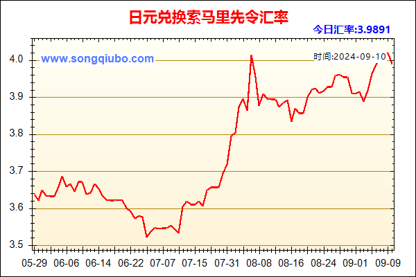 日元兑人民币汇率走势图