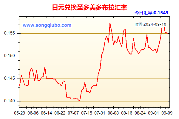 日元兑人民币汇率走势图